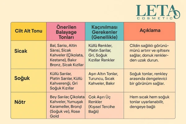 Cilt Alt Tonu ve Balayage Renk Eşleştirme Rehberi
