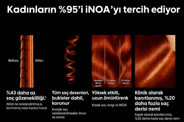 inoa_sac_boyasi_ozellikleri