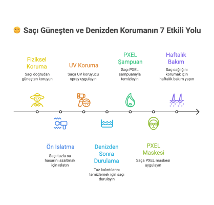 Saçı Güneşten Ve Denizden Korumanın 7 Etkili Yolu 6 Saçı Güneşten ve Denizden Korumanın 7 Etkili Yolu