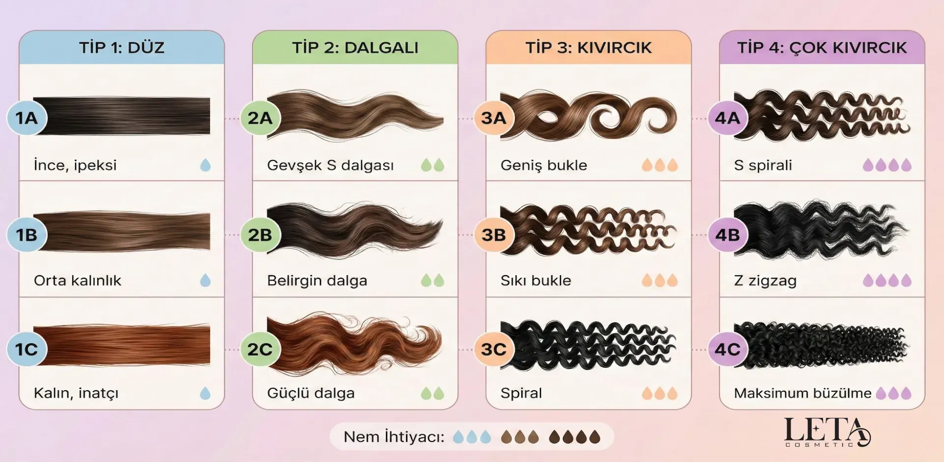 Saç Tipinizi ve Porozitenizi Belirleme