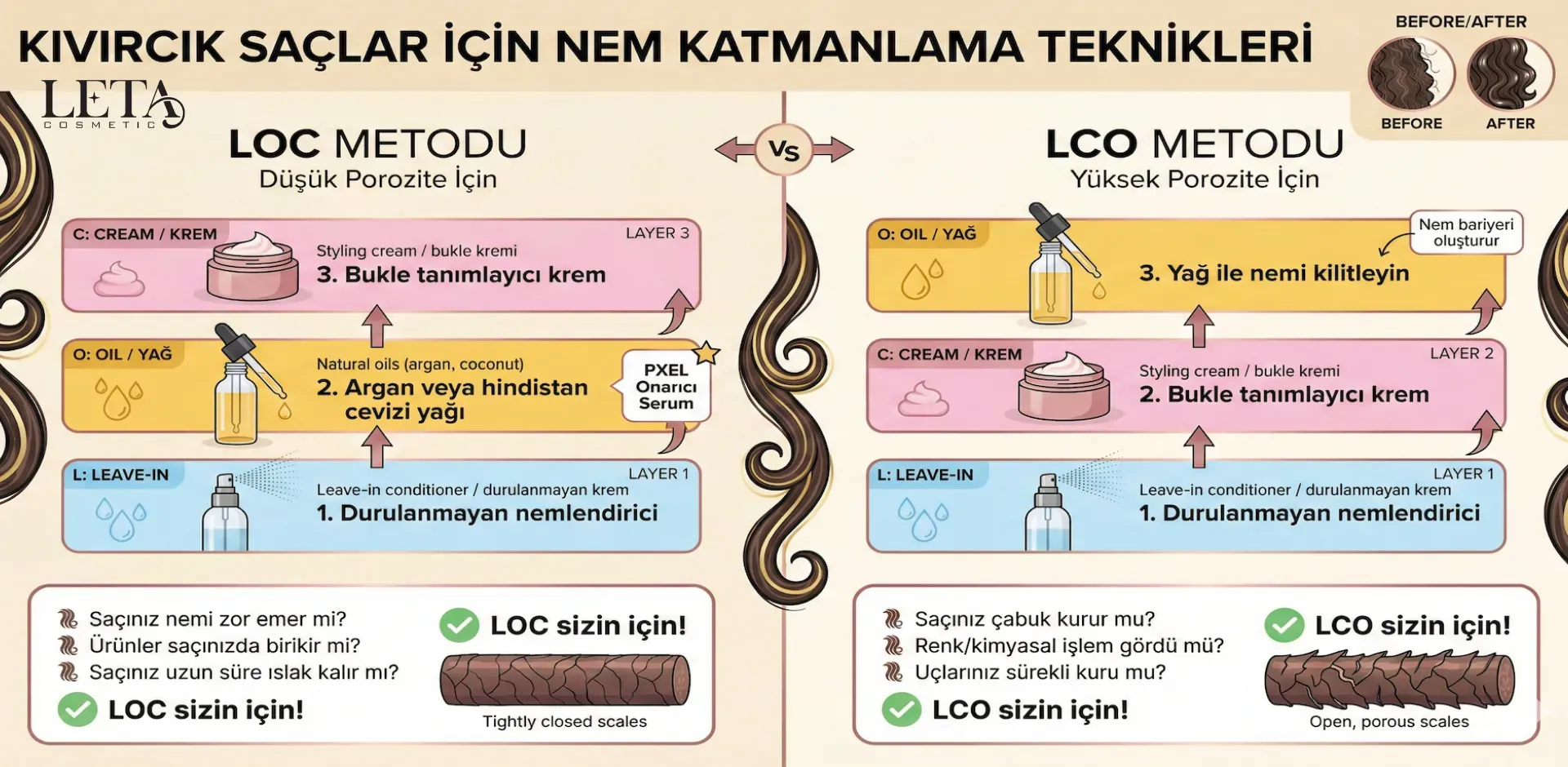 Kıvırcık Saçlar İçin Kapsamlı Bakım