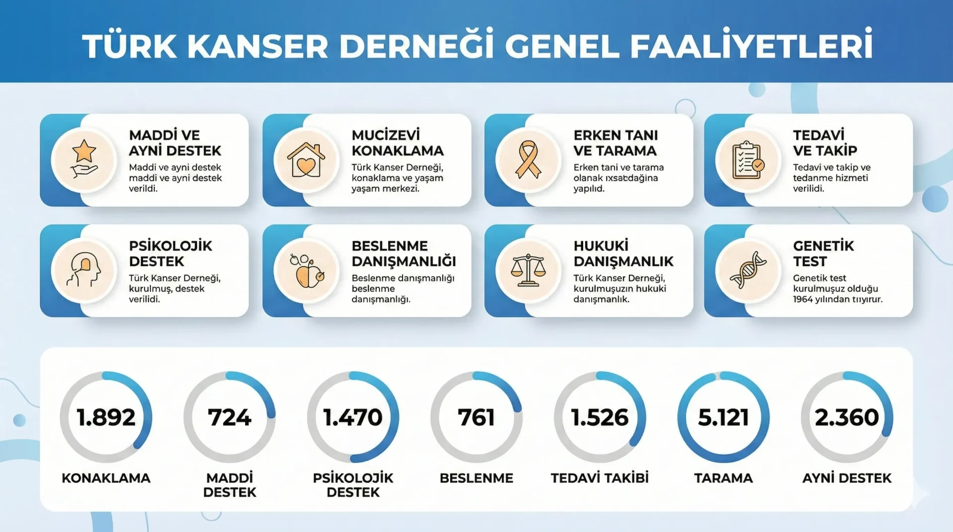 Pxel &Amp; Leta Kozmetik Ile Meme Kanserinde Erken Teşhise Destek 3 turk-kanser-dernegi-vakfi-hizmetleri