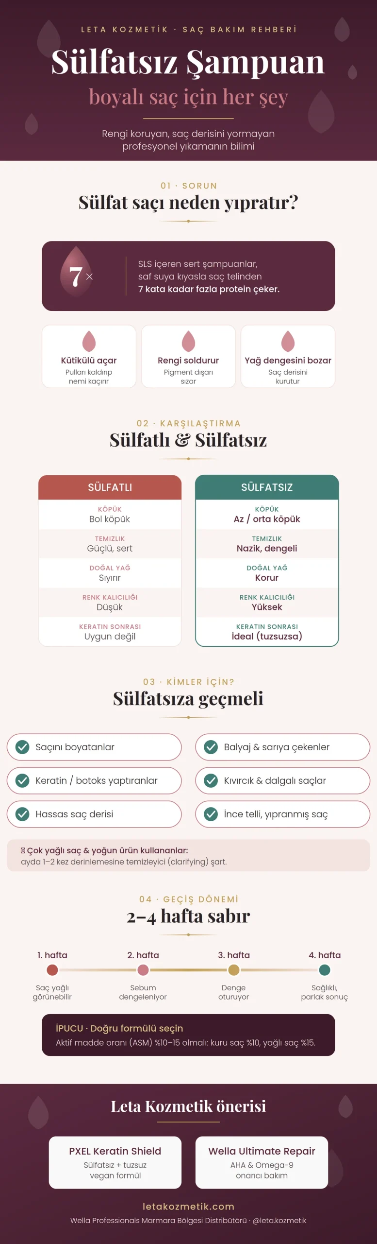 leta-sulfatsiz-sampuan-infografik
