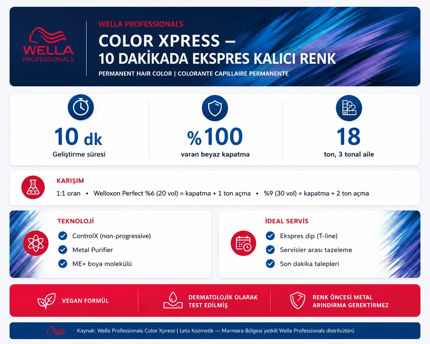 Wella Color Xpress — 10 Dakikada Profesyonel Beyaz Kapatma 9 wella_color_express